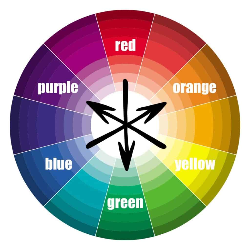 Officially the complimentary colors are across the color wheel from the 3 primary colors of red, blue and yellow.