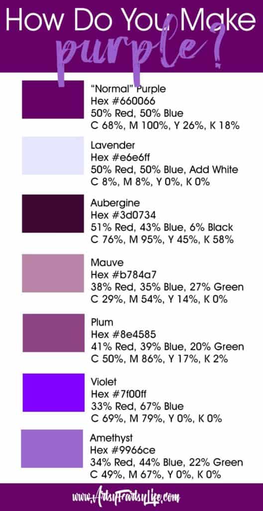 Purple Colour Mixing Chart